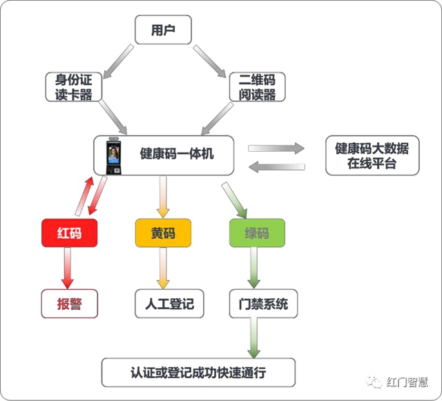 数字化防疫.jpg 数字化防疫.jpg