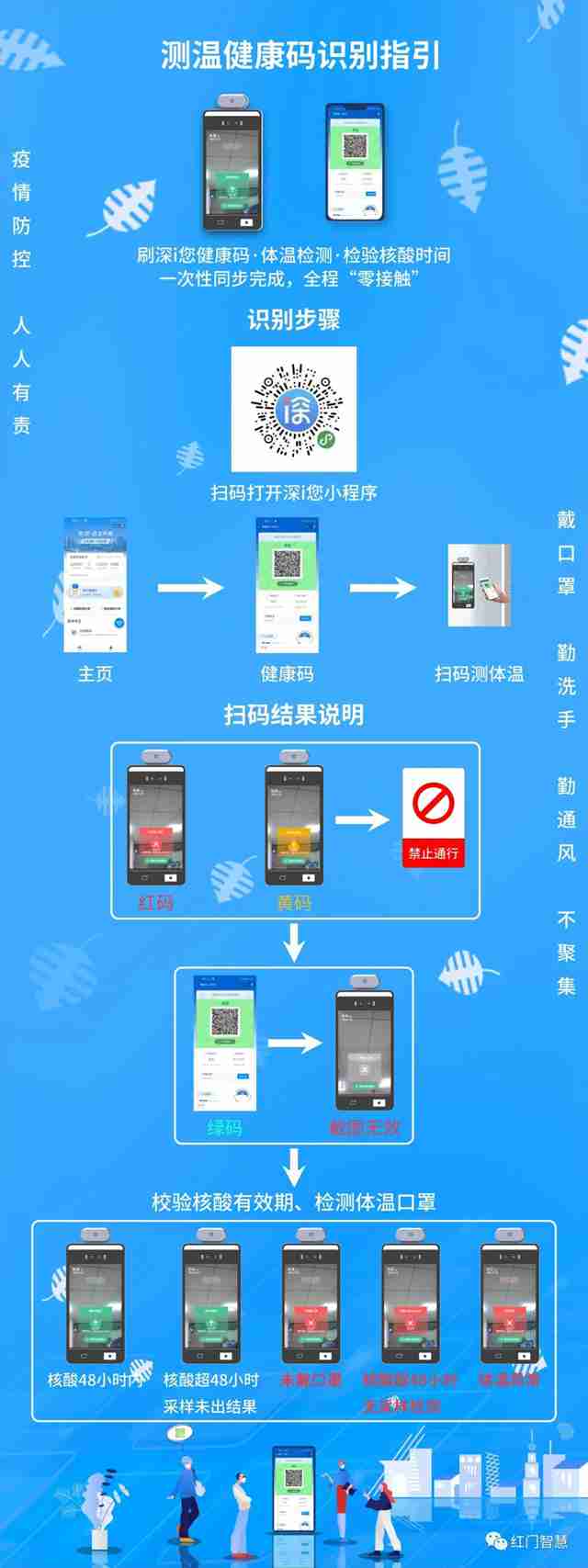 测温健康码识别指引.jpg 测温健康码识别指引.jpg
