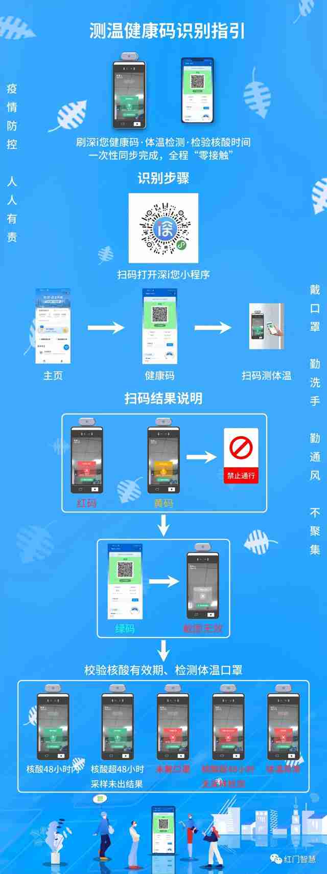 测温健康码识别指引.jpg