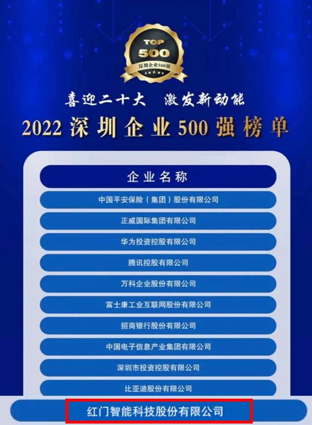 继2020年荣登“深圳企业500强”榜单之后，红门再次荣耀上榜.jpg