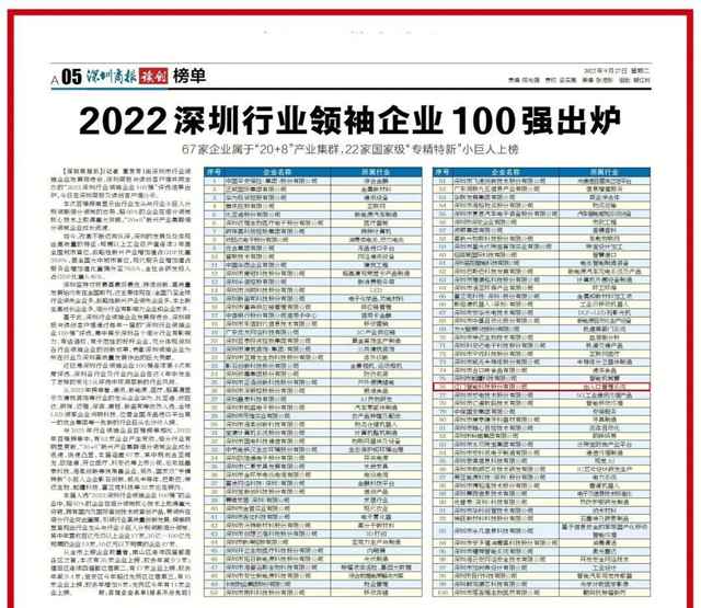 紅門再登“深圳行業領袖企業100強”榜單.jpg 紅門再登“深圳行業領袖企業100強”榜單.jpg