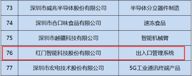 排名.jpg 排名.jpg