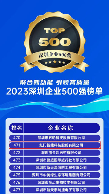 深圳企业500强.jpg 深圳企业500强.jpg