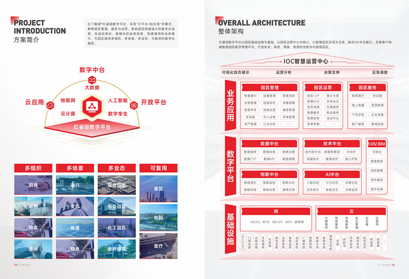 红门红睿园数字平台 (2).jpg
